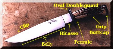 Labeled diagram of knife parts on a fixed-blade bowie by Dave Ellis