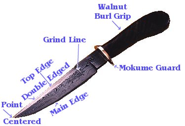 Labeled diagram of knife parts on a Damascus fighter by Dave Ellis